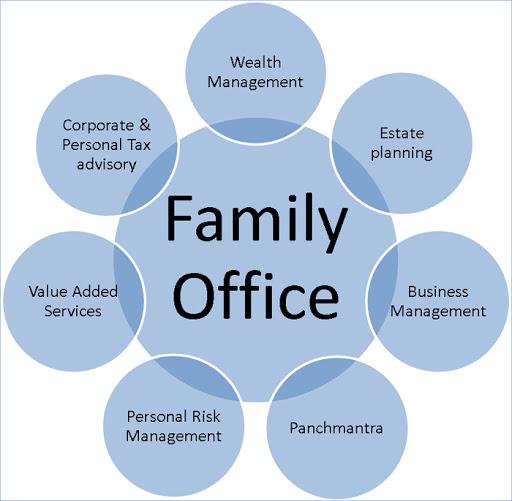 Family Office Market